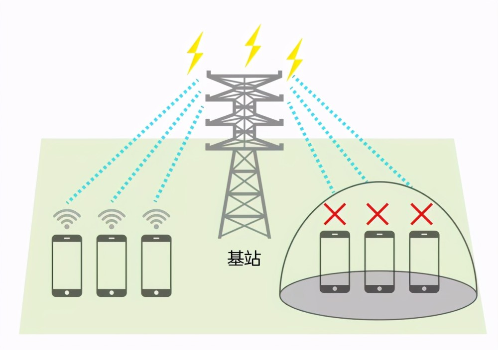 大展電子手機信號屏蔽器的基本原理