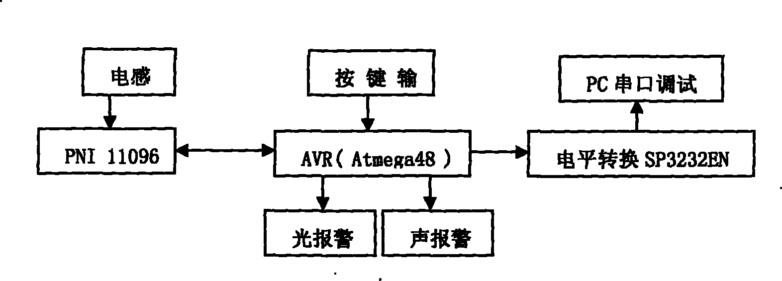 手持金屬信號探測器的基本原理